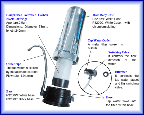 Paragon Counter-top Water Filter (P3200) - Image 5