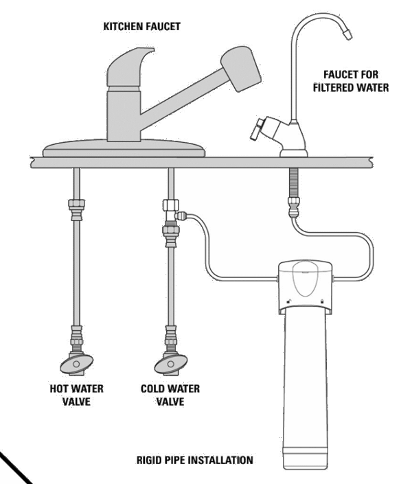 1-Stage Twist-Locks Drinking Water Filtration System - Image 3