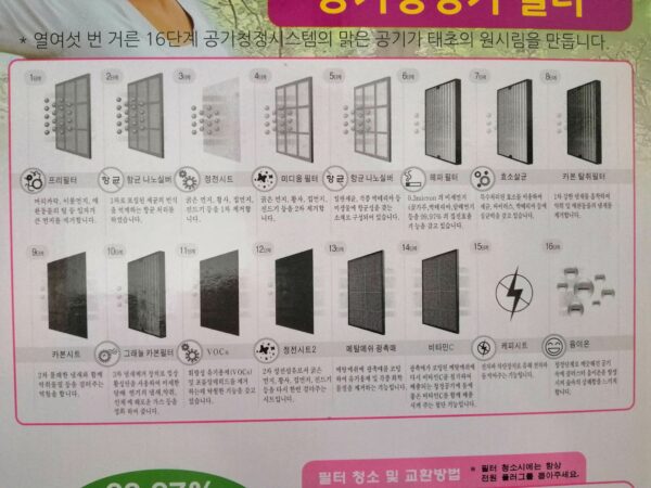 Air Purifier Cartridge change for HYAP-201 - Image 4